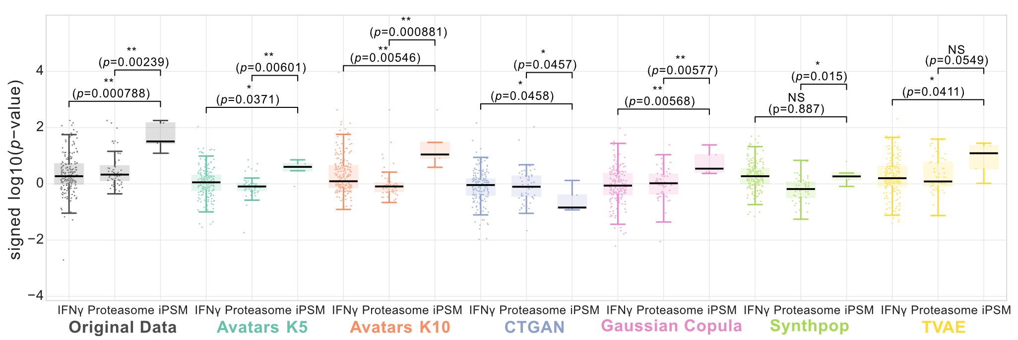 Angiogenesis signal between PRBM1