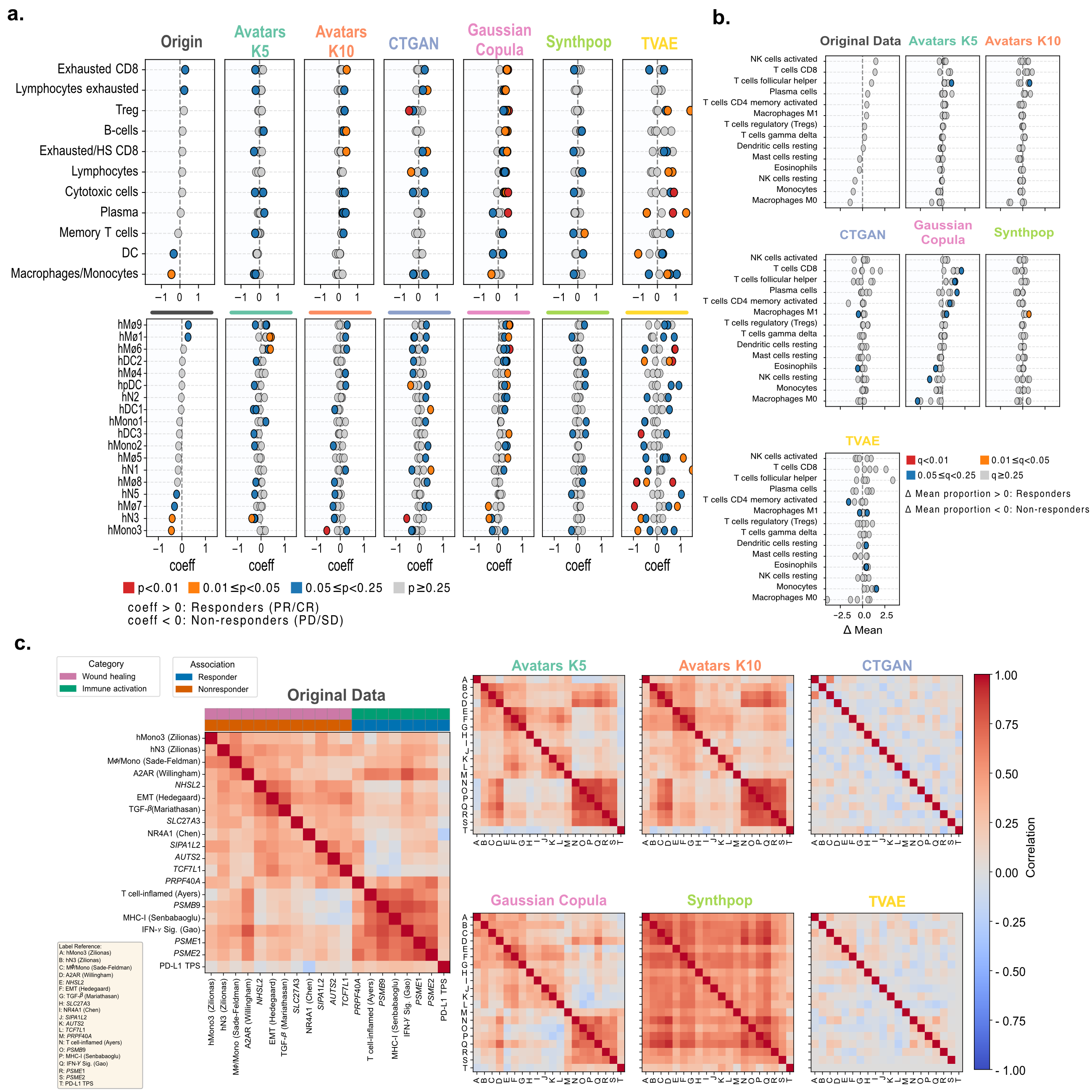 CellDeconvolution NSCLC