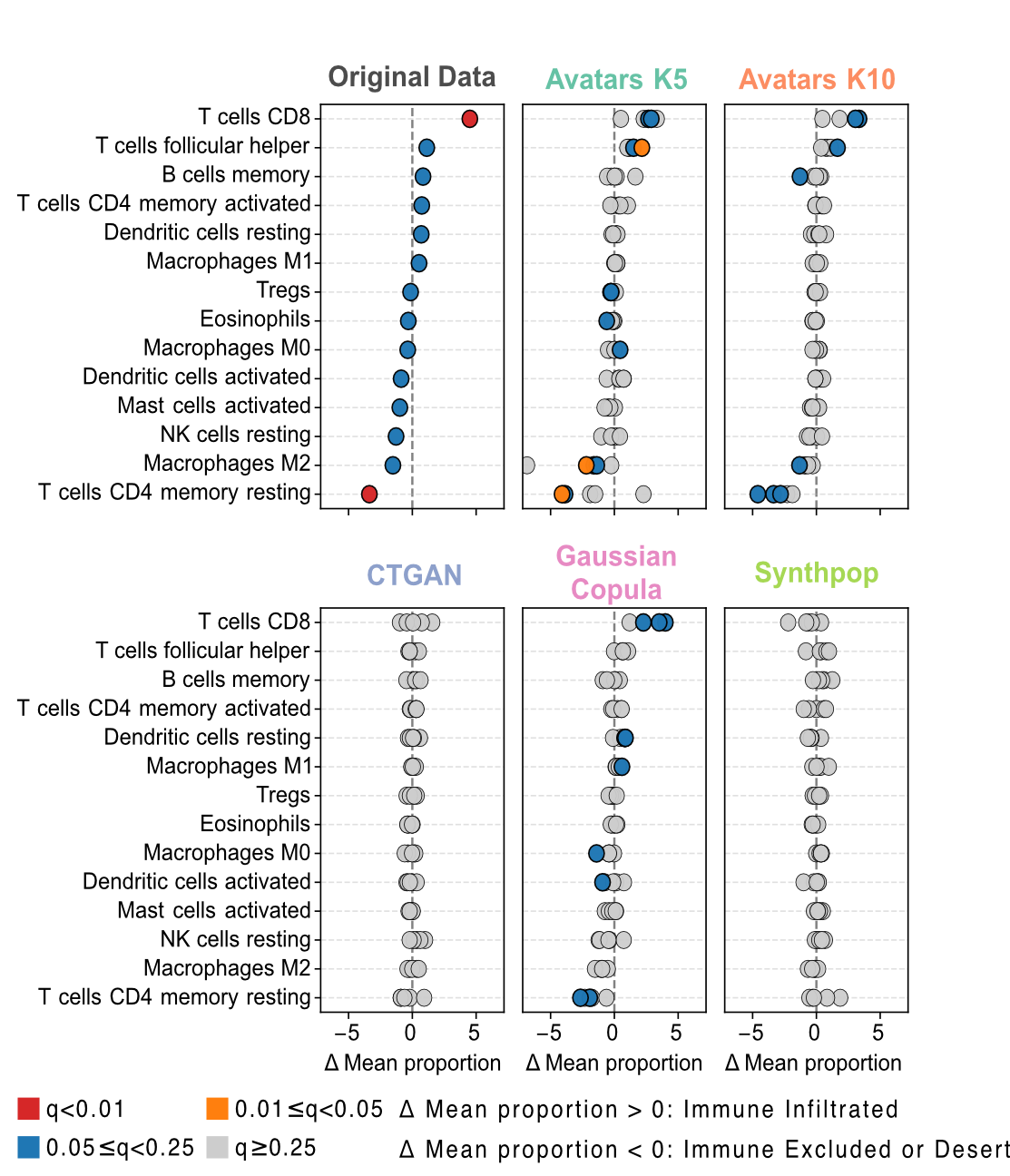 Cell type deconvolution