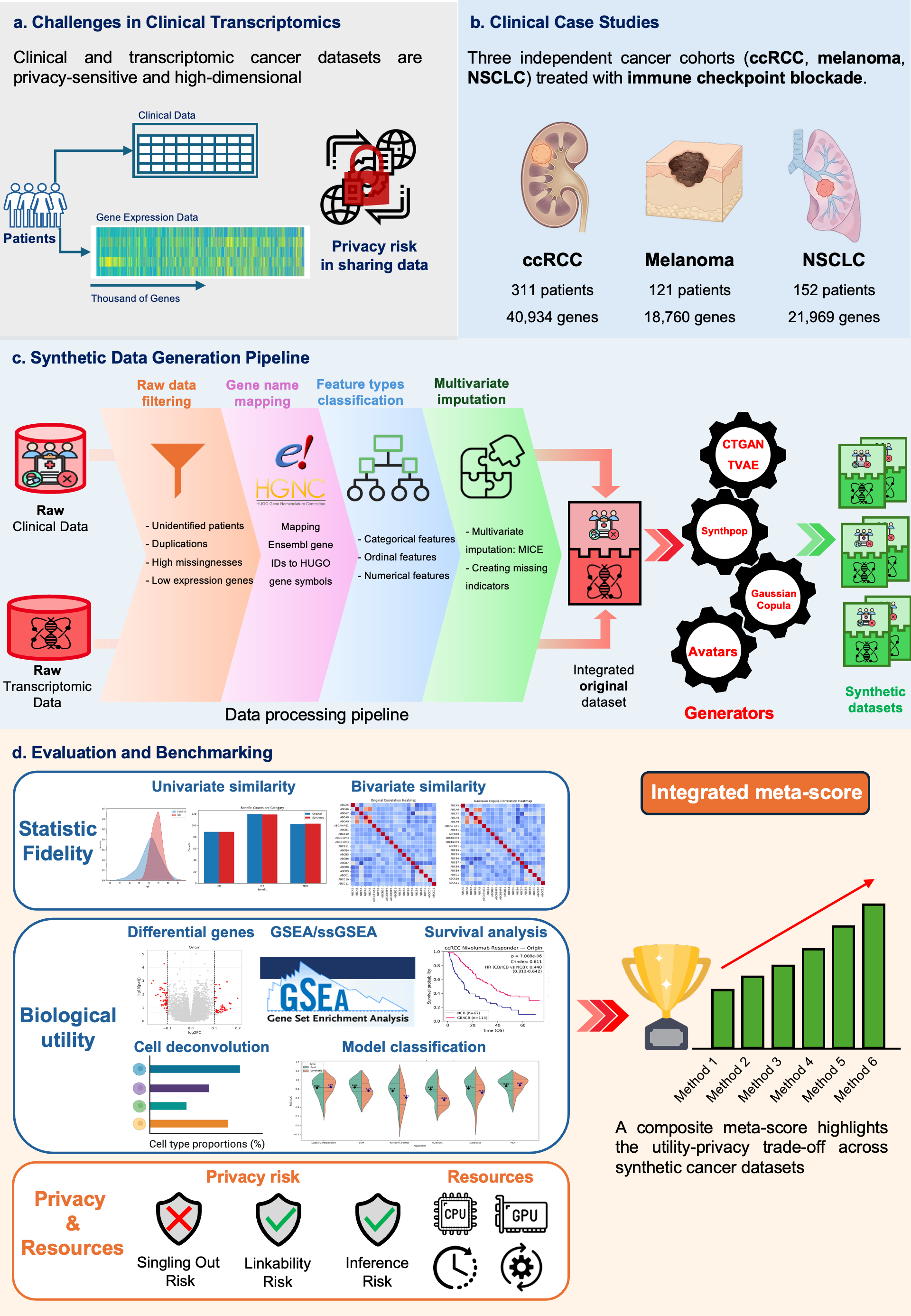 Framework Overview