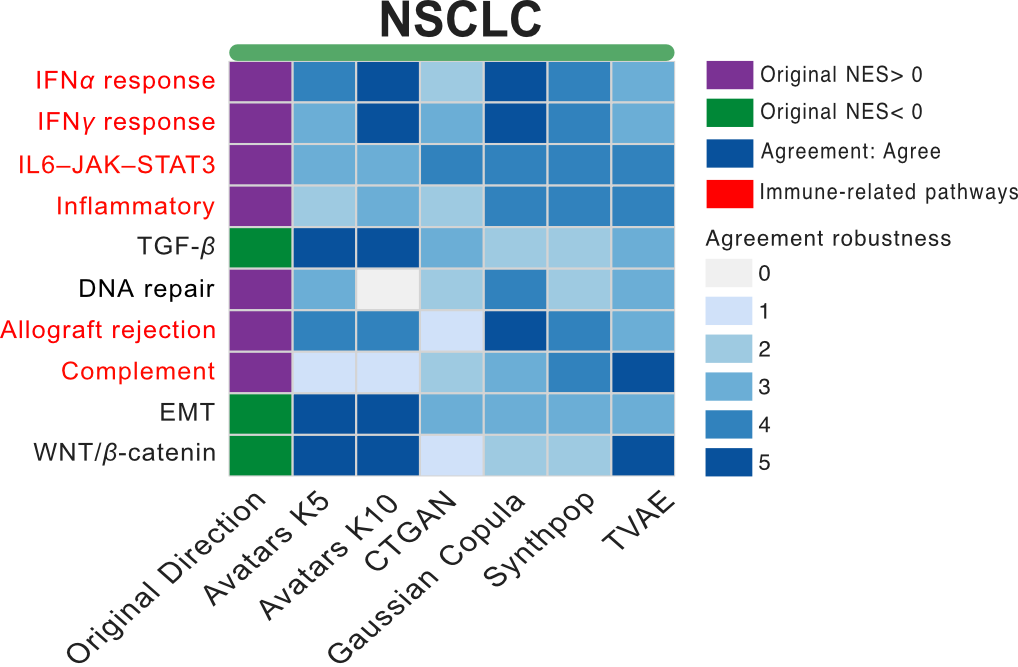Cell type deconvolution