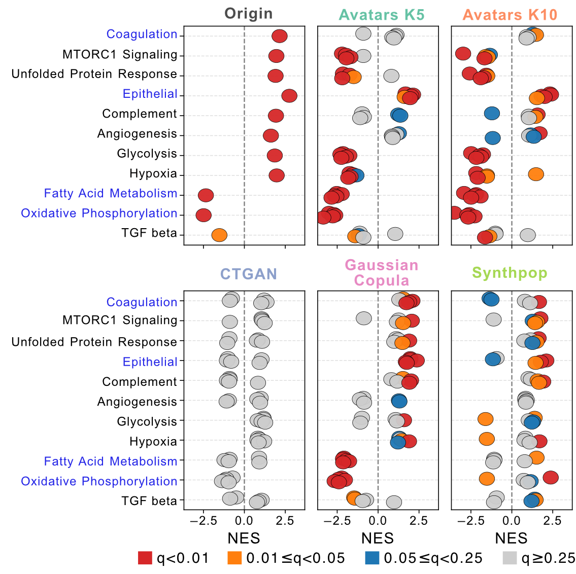 Cell type deconvolution