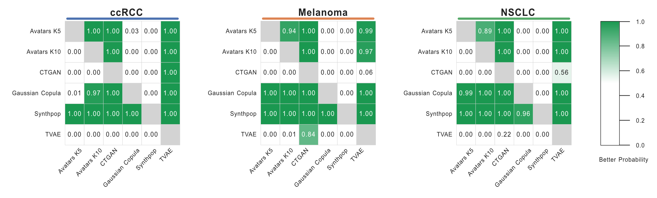Bayesian Comparison