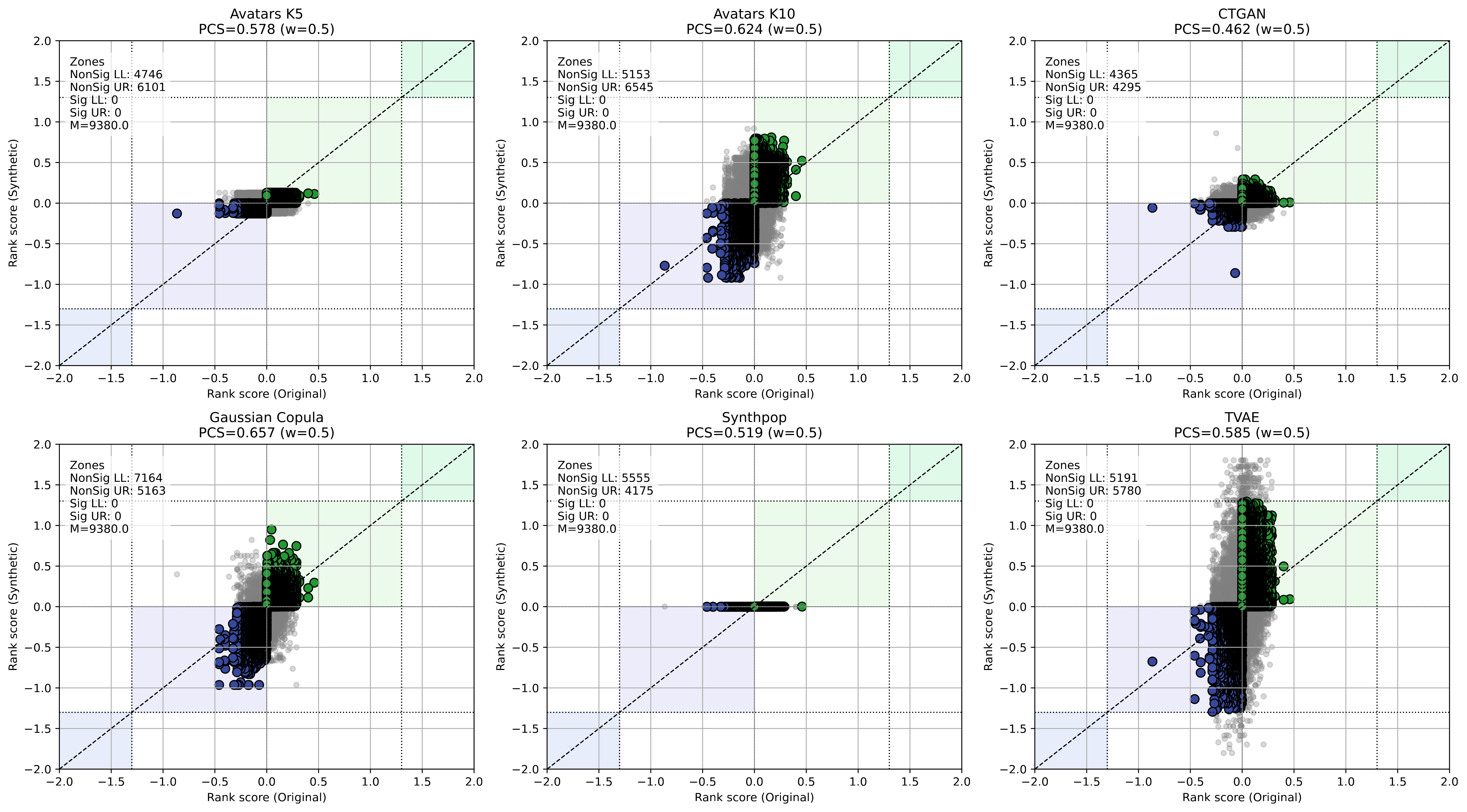 DGE GCS Scatter Plots