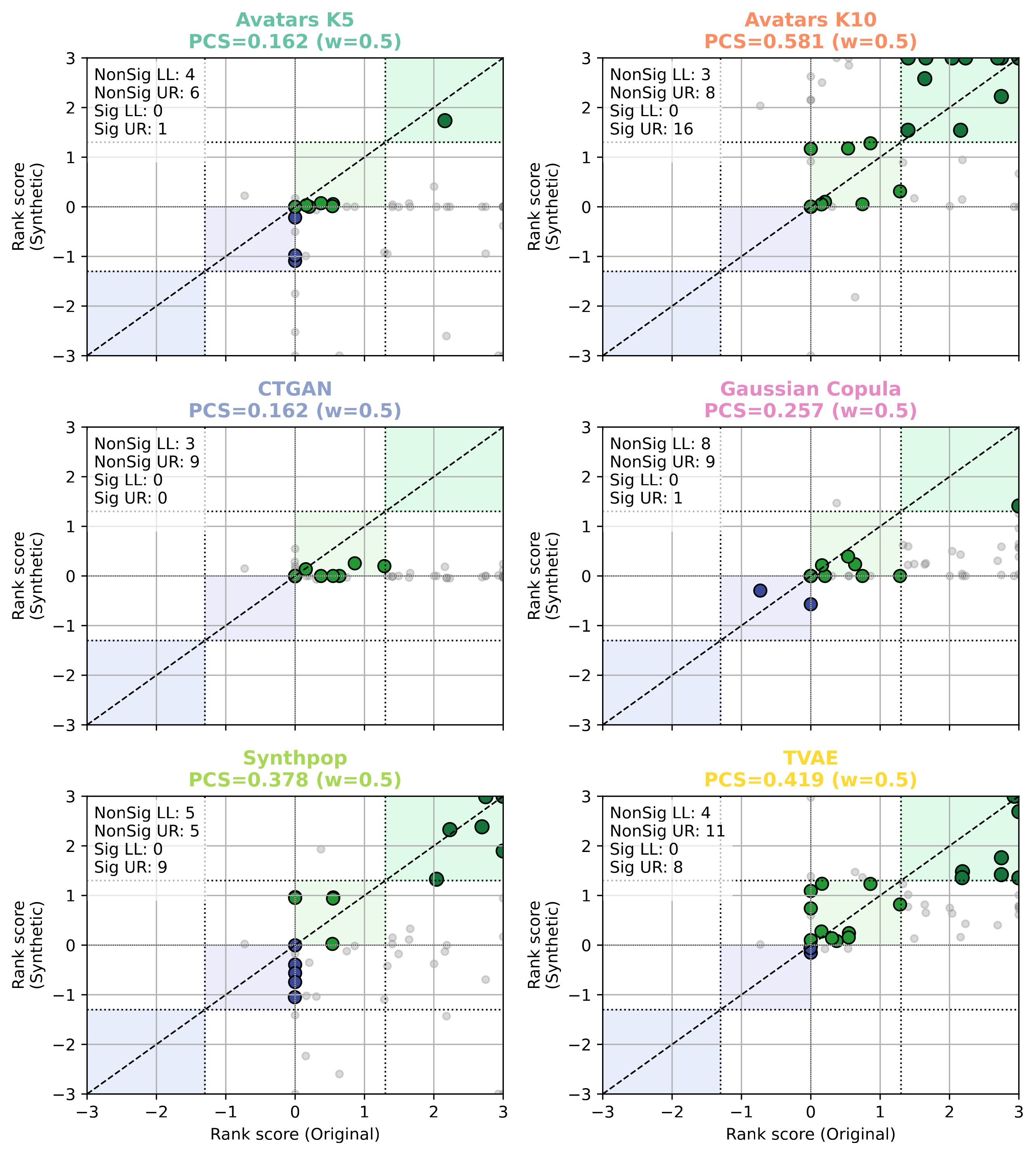GSEA PCS Scatter Plots