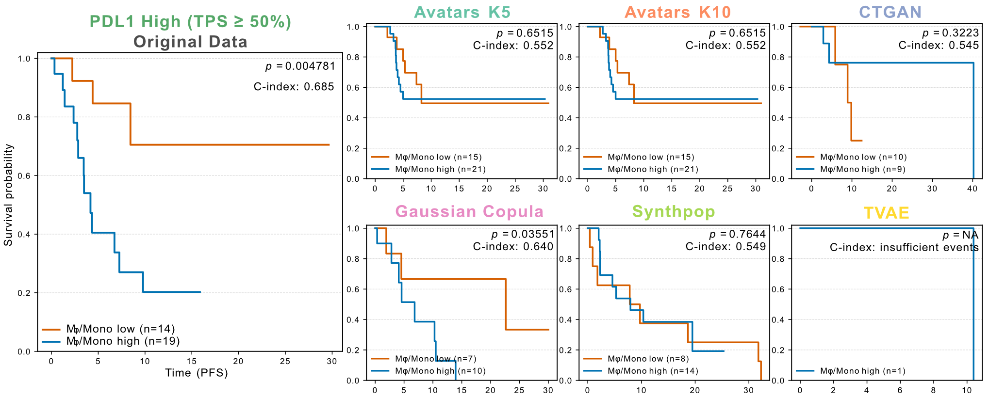 Survival analysis NSCLC
