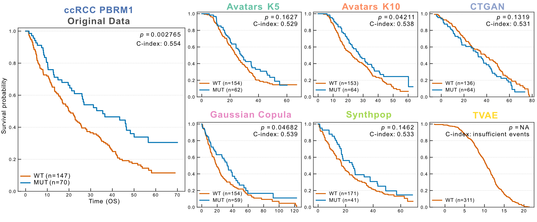 PBRM1 survival analysis